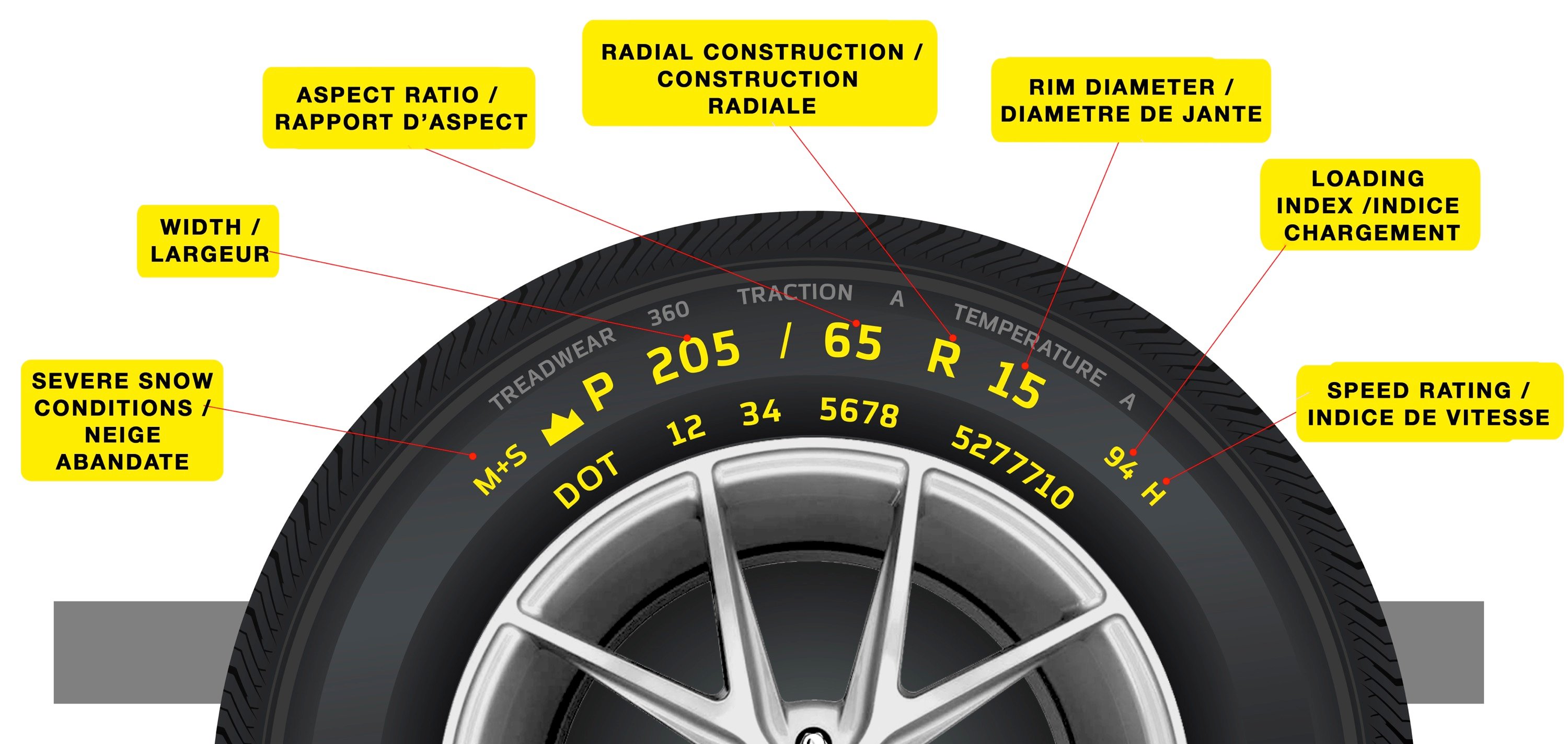 Tire Sizes